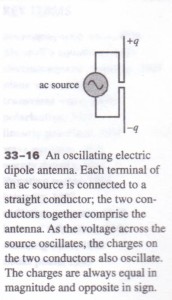 RADIATION FROM AN ANTENNA