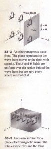 A SIMPLE PLANE ELECTROMAGNETIC WAVE