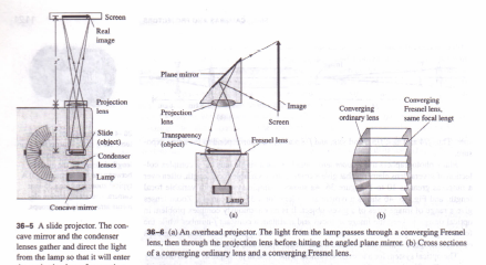 overhead projector diagram