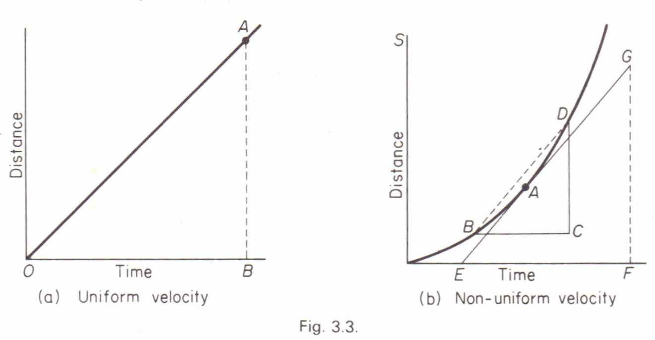 Drawing Distance Time Graphs 