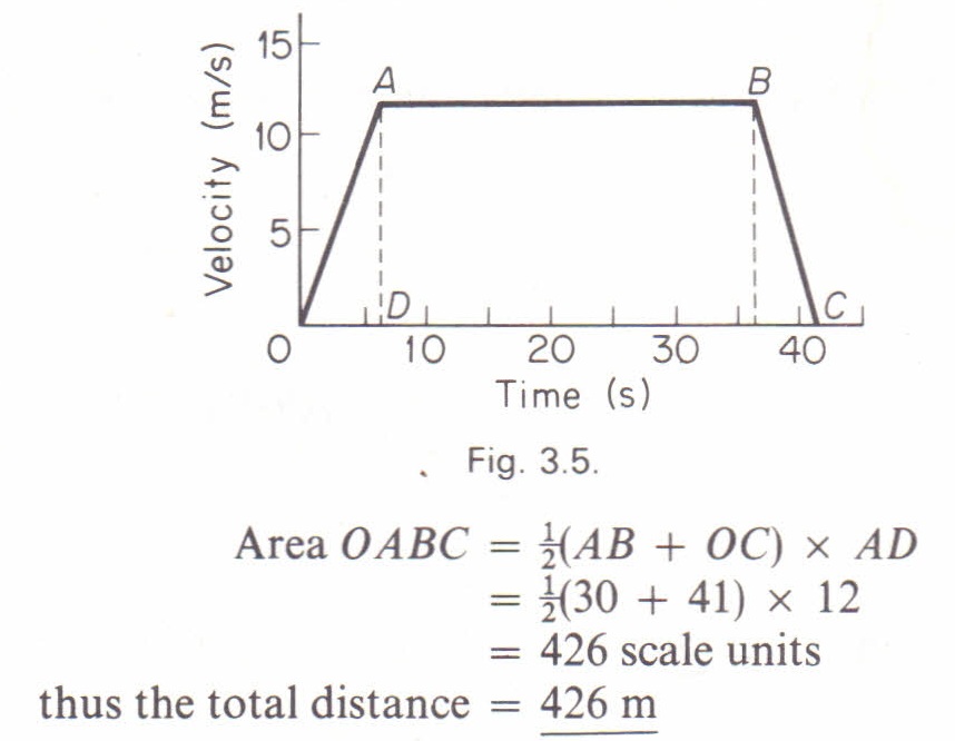 Mechanics - 12. Motion graphs; velocity-time, ($v$-$t$) — Isaac Physics