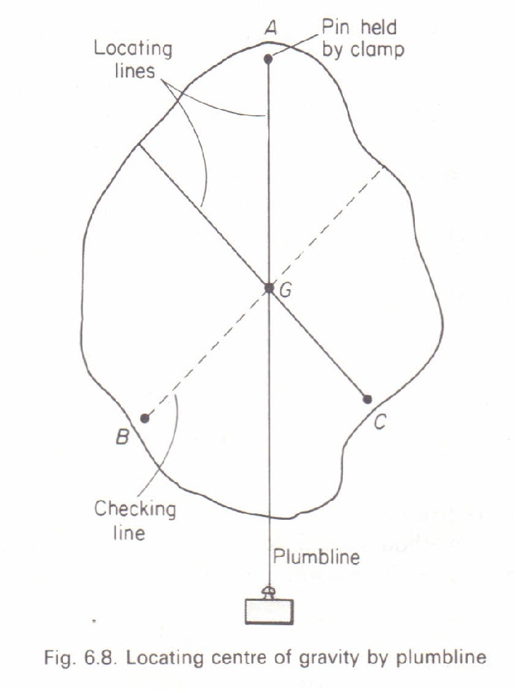 Determine center of gravity with plumb line on an irregular shape