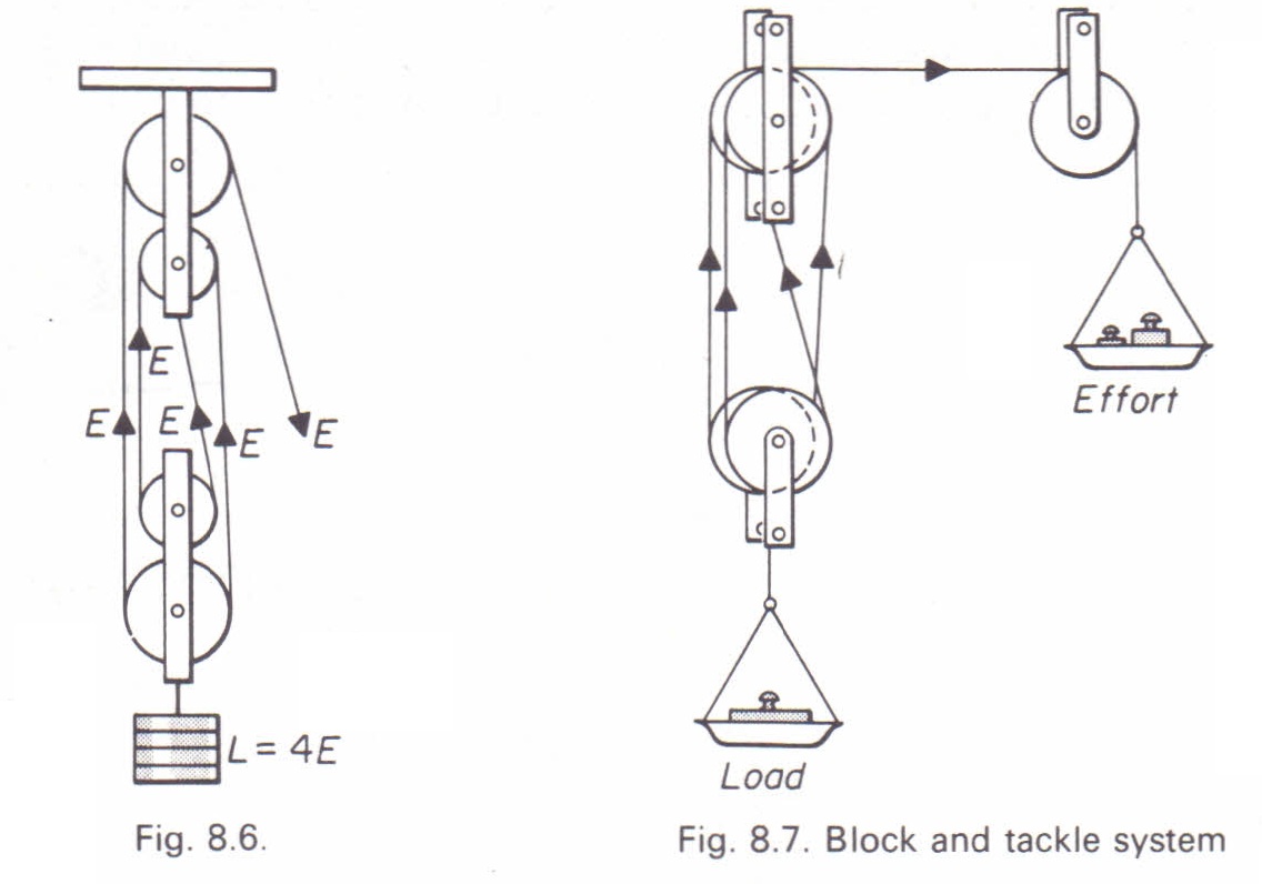 tackle system
