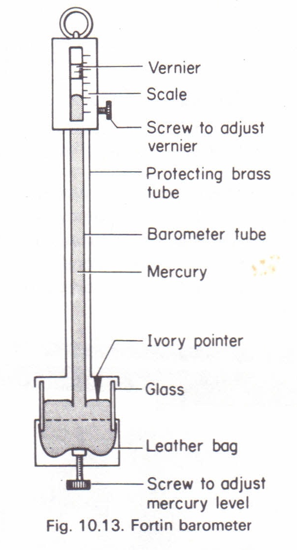 fortin barometer diagram