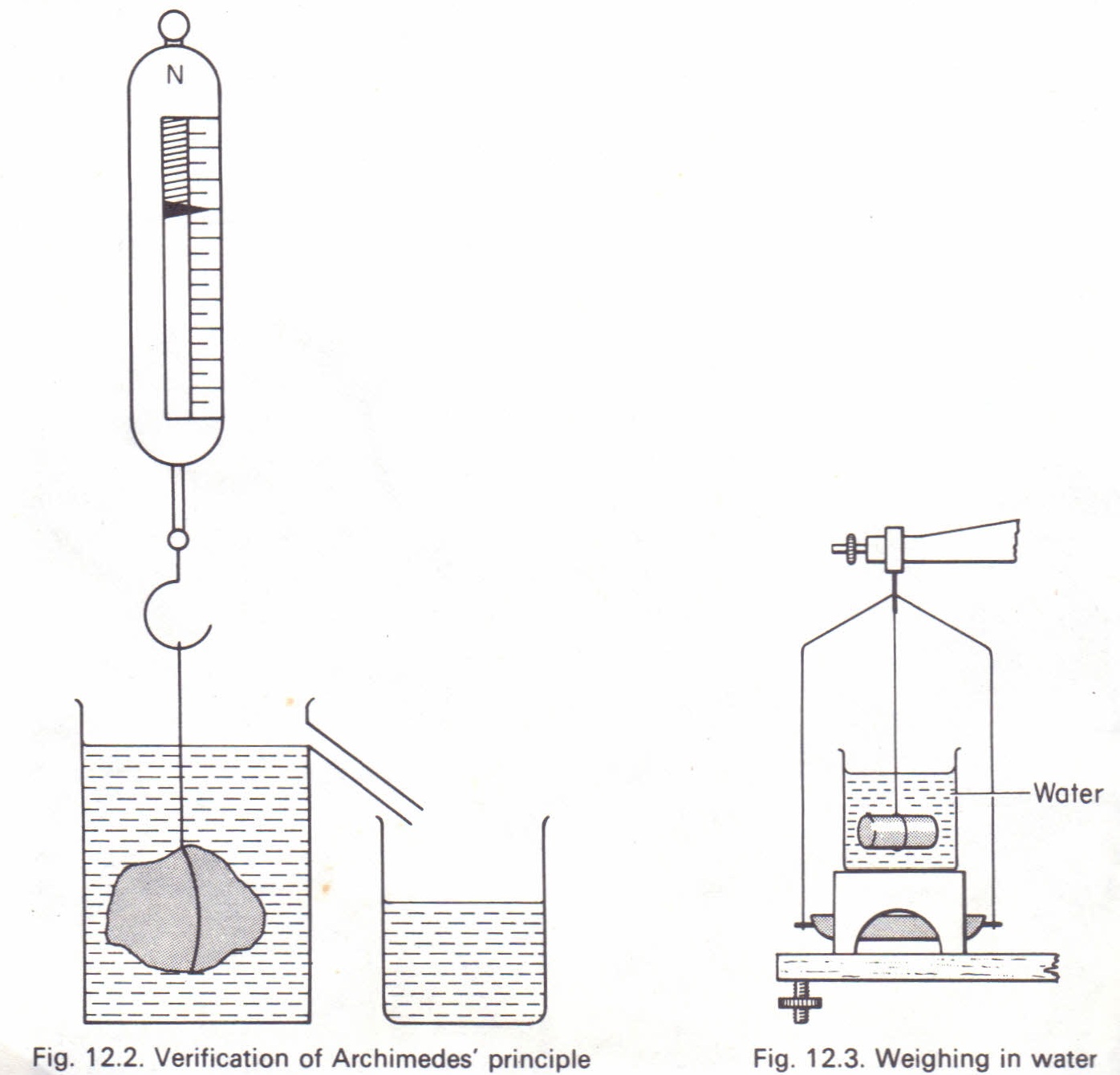The Sous Vide Water Displacement Method (Archimedes principle