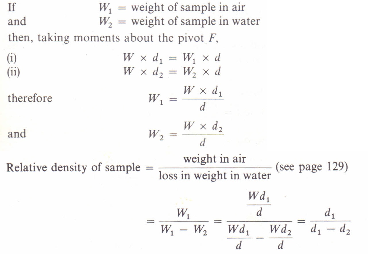 the density of water