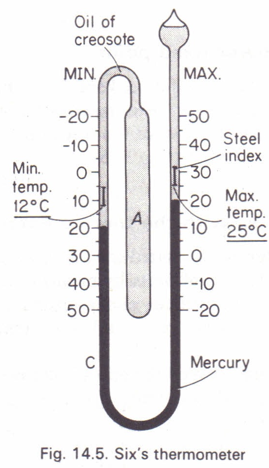 What is the construction and working of the maximum minimum thermometer? -  Quora