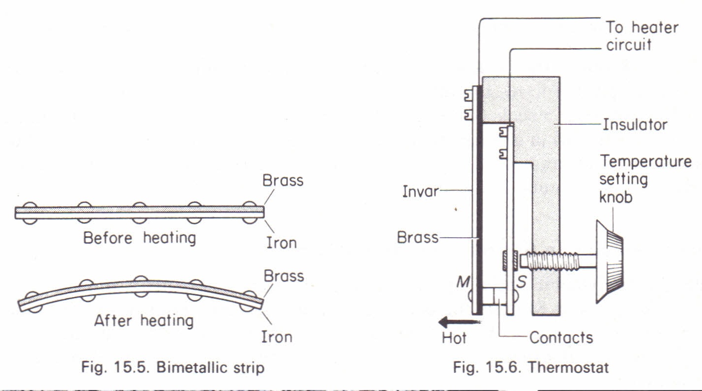 Bimetallic Standard: What it is, How it Works