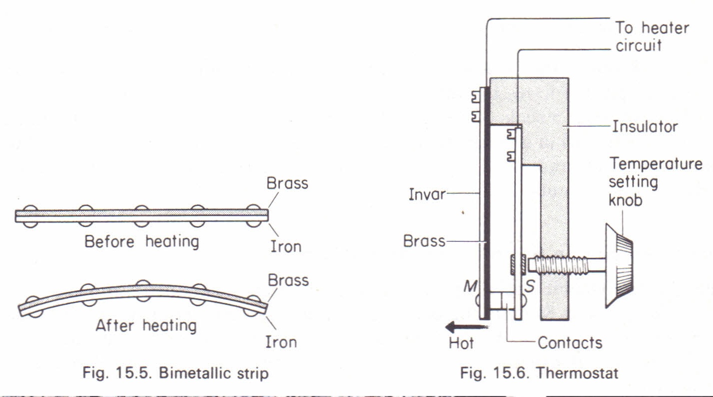 Heating circuit. Bimetallic strip Thermometers. HF Heater circuit. Drawing bimetallic wire scheme.