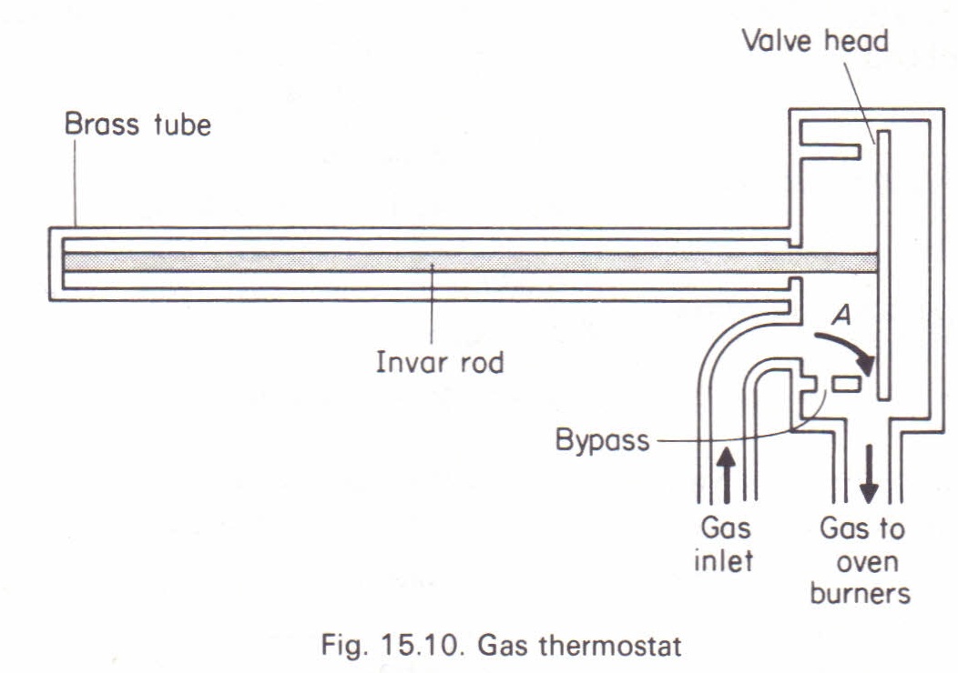 The gas thermostat Physics Homework Help, Physics Assignments and