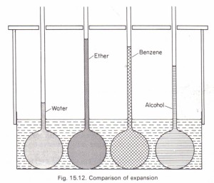 To compare the expansions of various liquids