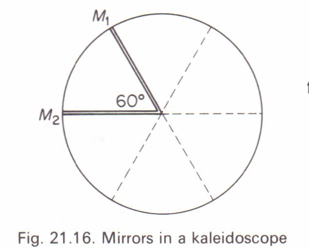 how a kaleidoscope works diagram