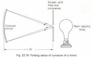 To measure the focal length of a concave mirror
