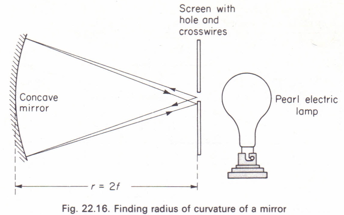 determining the focal length of a convex mirror experiment