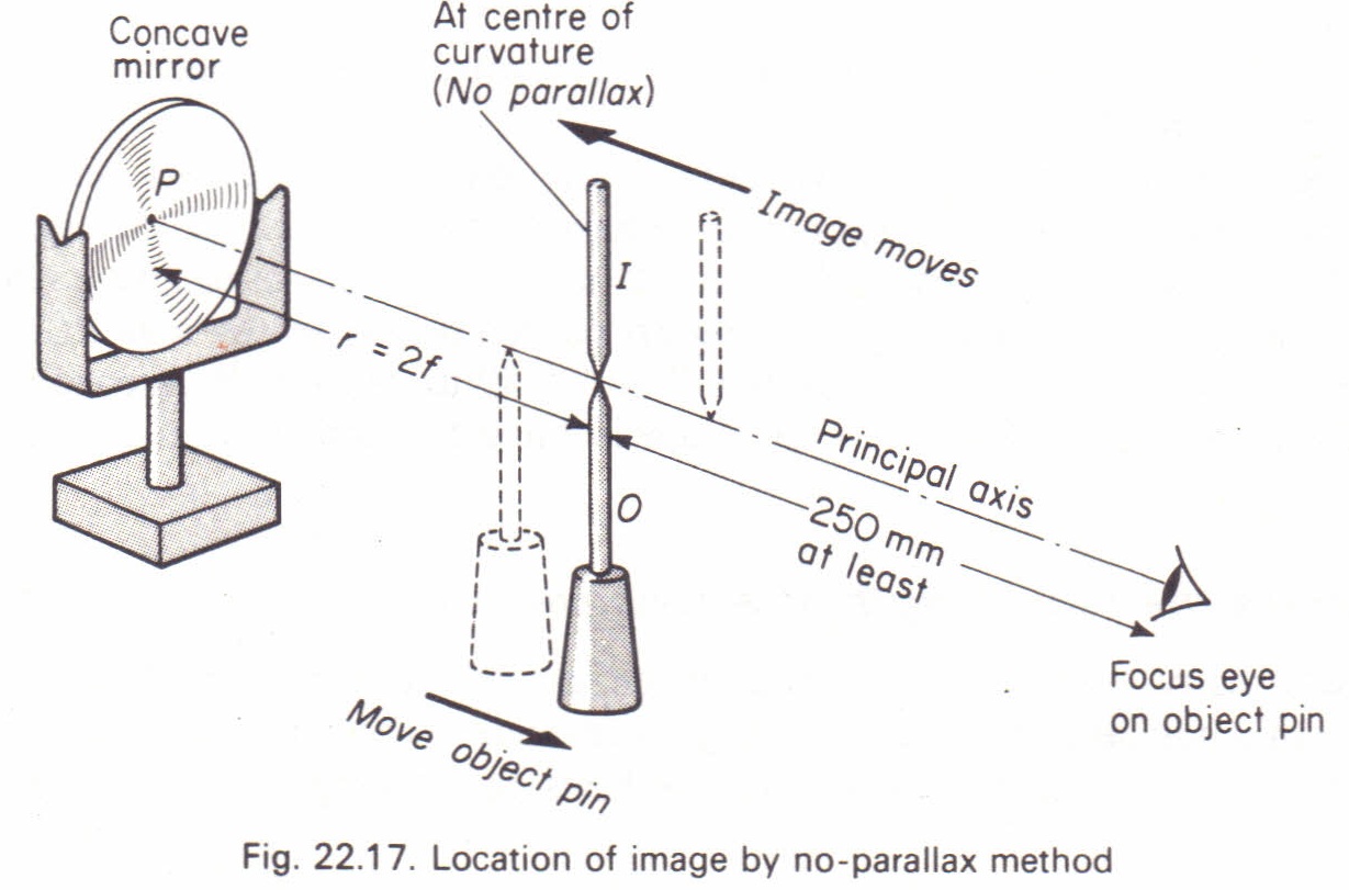 determining focal length of a convex lens experiments