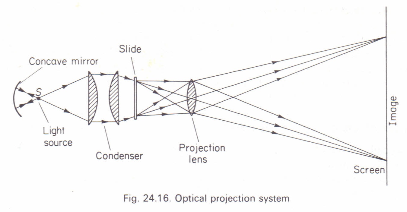 Overhead Projector Film Explained 