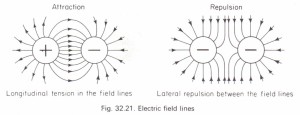 Faraday's ice-pail experiments