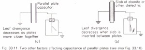 Factors affecting the capacitance of a parallel-plate capacitor