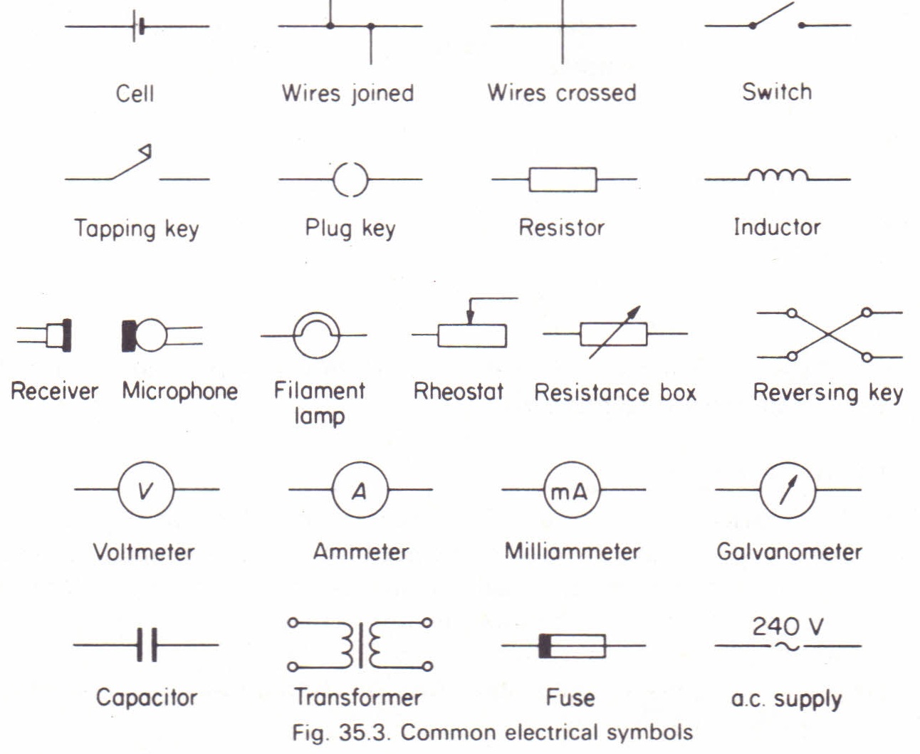 ammeter and voltmeter symbol