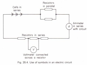 Electric circuit. Use of ammeters and voltmeters