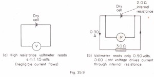 "lost volts" when a cell is producing current in a circuit