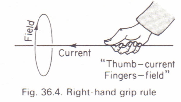 Right hand grip rule