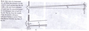 DIFFRACTION FROM A SINGLE SLIT DIFFRACTION FROM A SINGLE SLIT