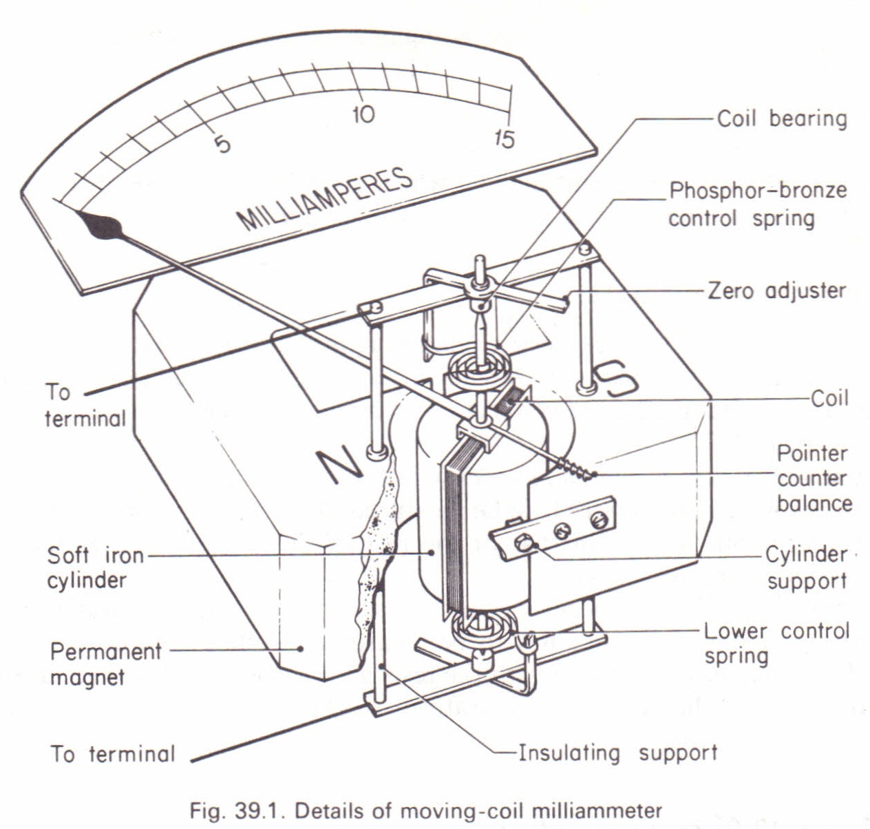 Galvanometer An Overview ScienceDirect Topics, 44% OFF