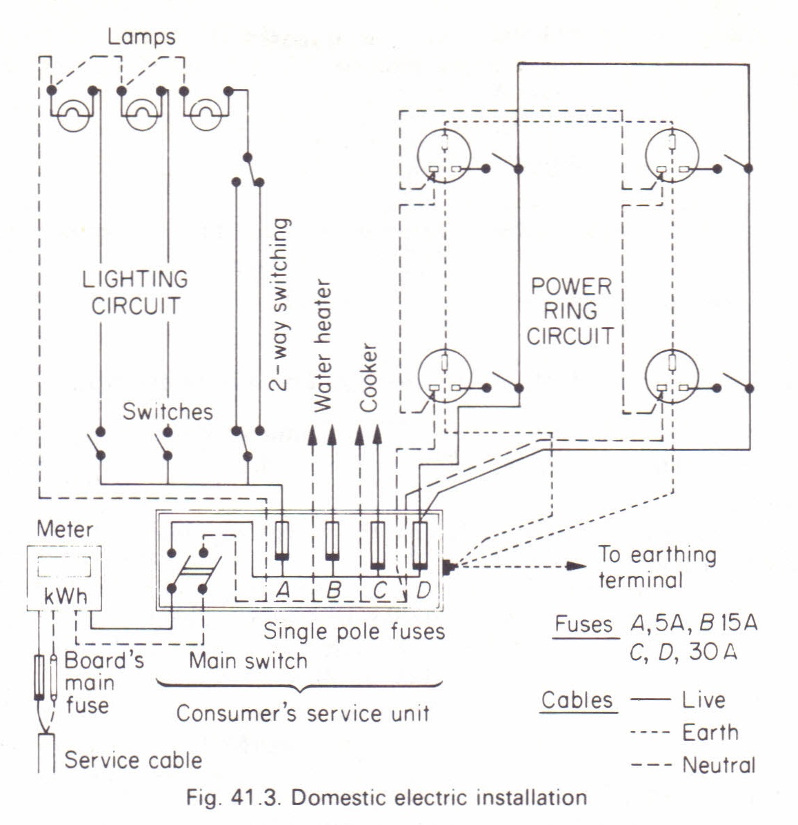 Domestic electricity clearance