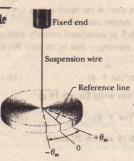 simple harmonic oscillator