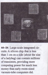 INTEGRATED CIRCUITS