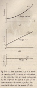 Constant acceleration calculator image